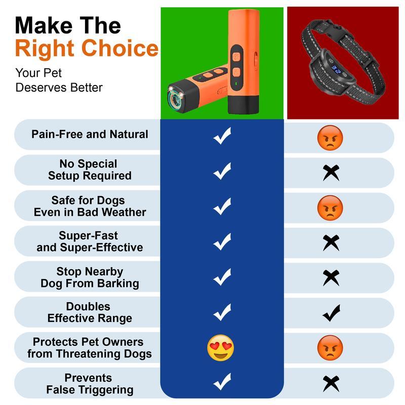 BarkHush™ Ultrasonic Dog Deterrent