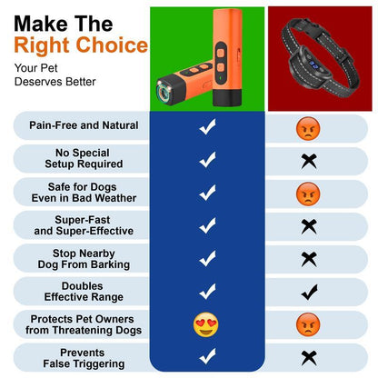 BarkHush™ Ultrasonic Dog Deterrent